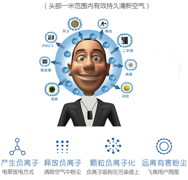 美国Airtamer爱塔梅尔随身空气净化器