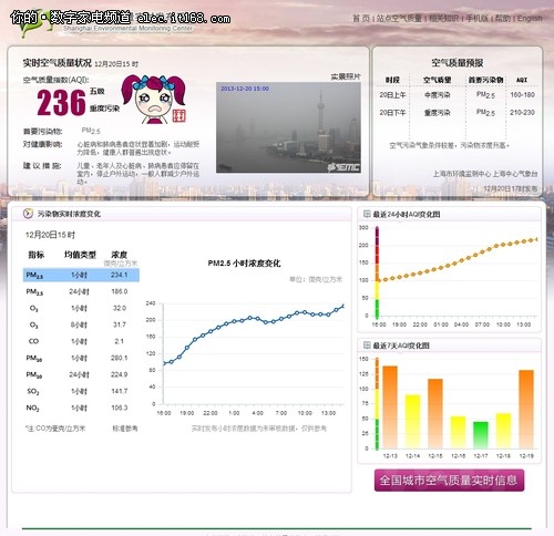 2款Mini负离子空气净化器评测-检验篇A