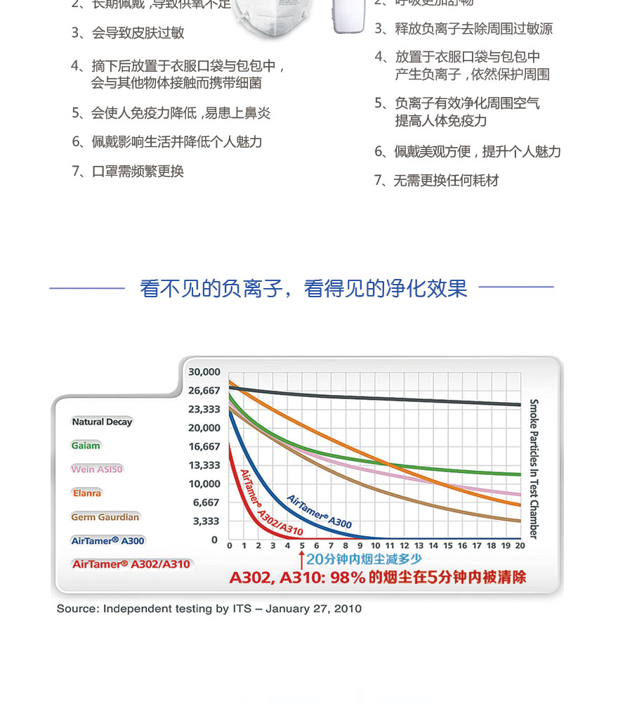 airtamer 310,airtamer a310,爱塔梅尔 A310,爱塔梅尔 310