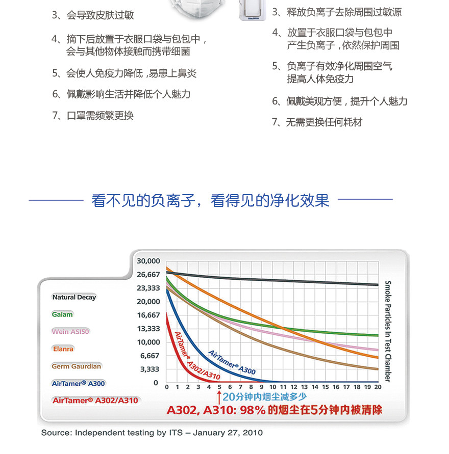 airtamer 302,airtamer a302,爱塔梅尔 A302,爱塔梅尔 302,爱塔梅尔,airtamer