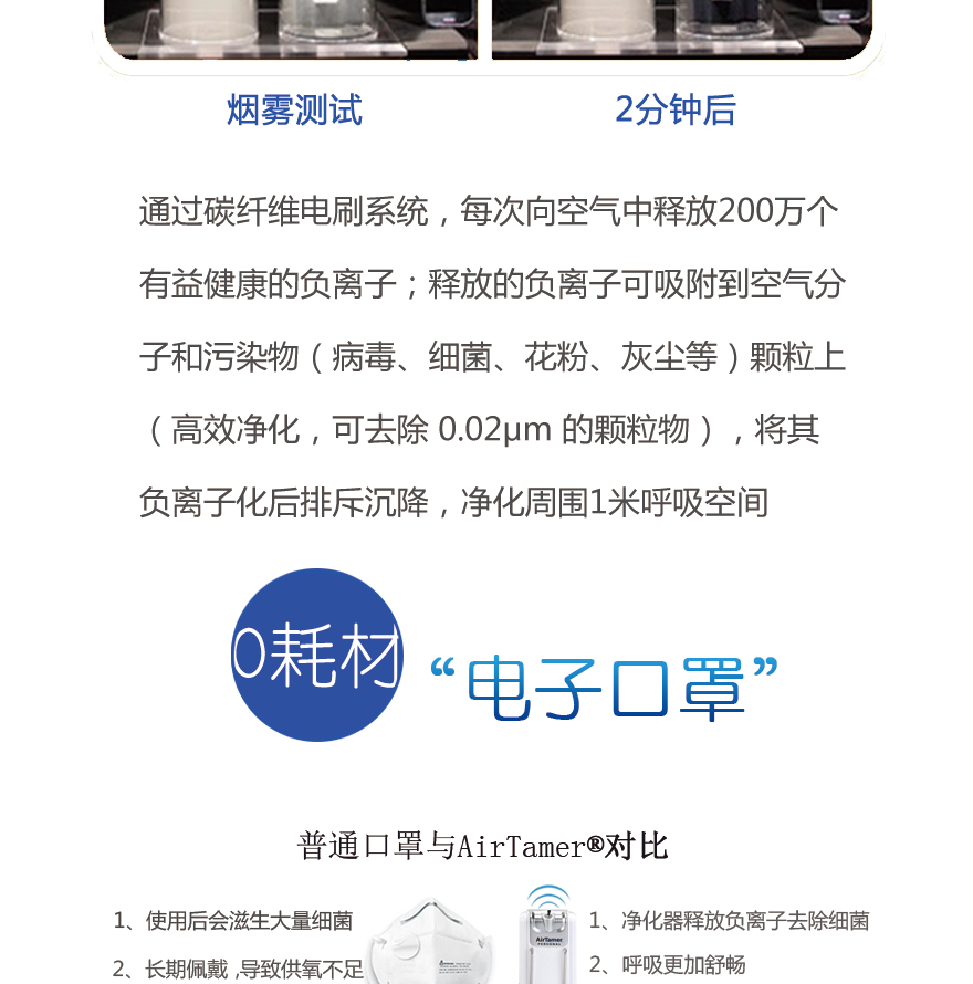 airtamer 302,airtamer a302,爱塔梅尔 A302,爱塔梅尔 302,爱塔梅尔,airtamer